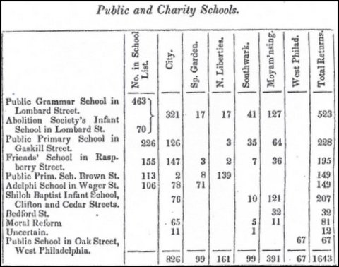 School chart (1)