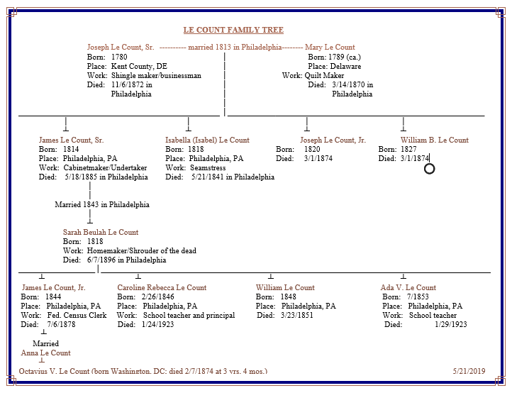 Le Count Family Treet PNG