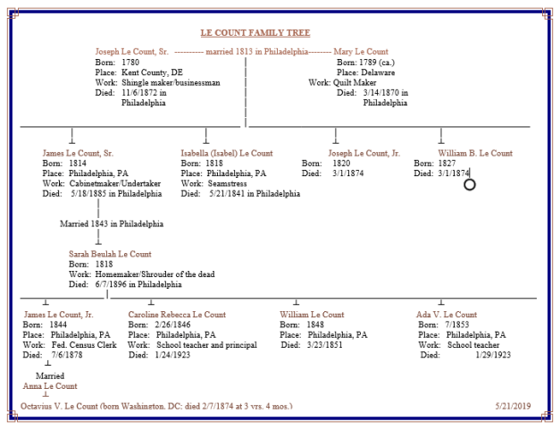 Le Count Family Treet PNG