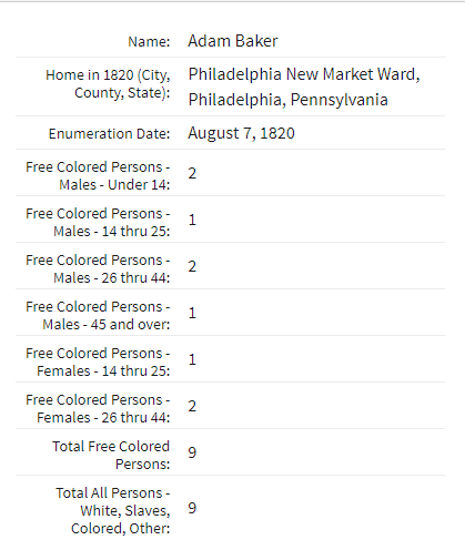 1820 Baker Census